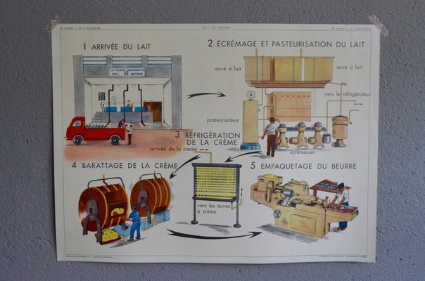 School Poster Depicting Dairy from Éditions Rossignol-AIU-1337898