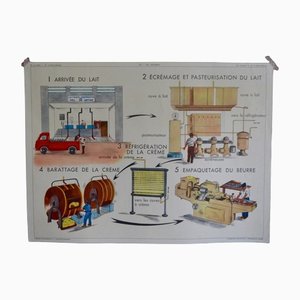 School Poster Depicting Dairy from Éditions Rossignol-AIU-1337898